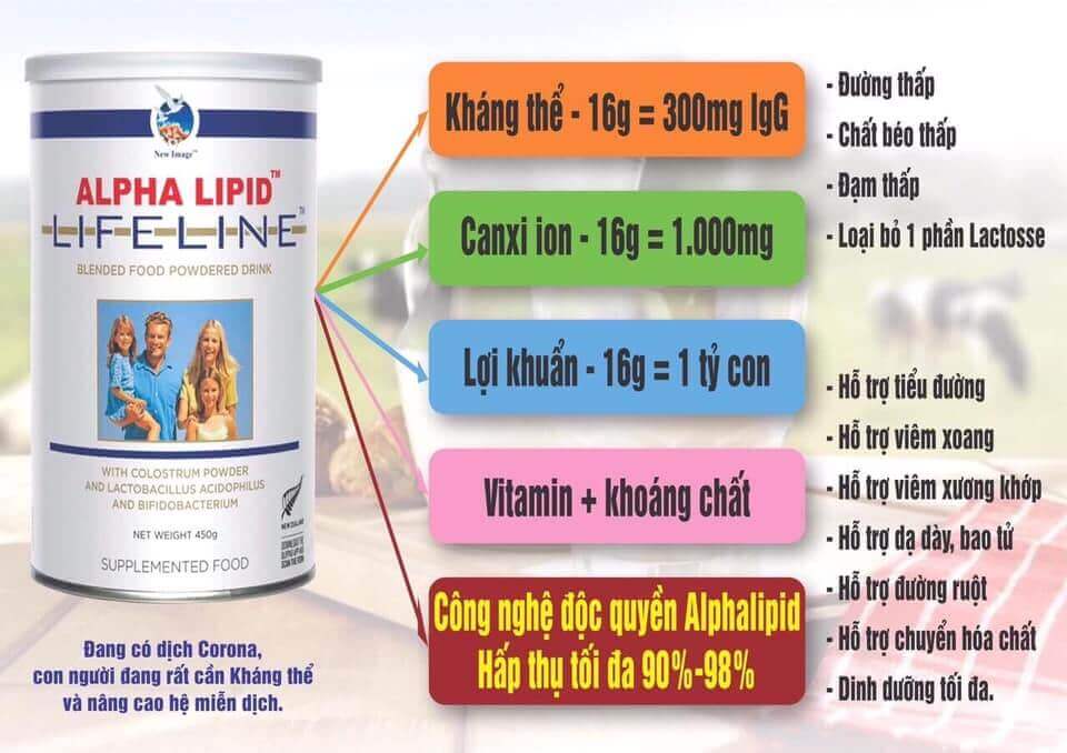 5 thành phần và công dụng sữa non Alpha Lipid Lifeline