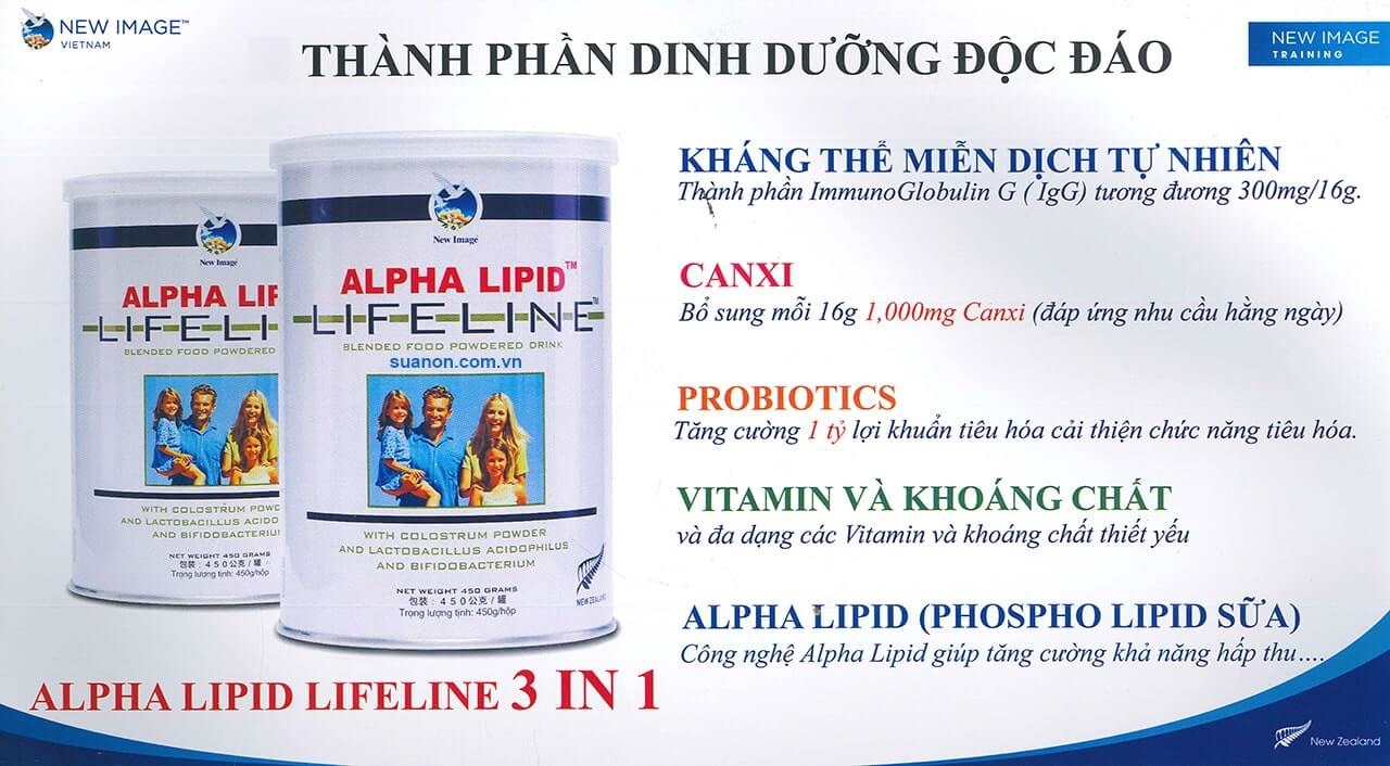 Thành phần dinh dưỡng độc đáo của Sữa non Alpha Lipid Lifeline